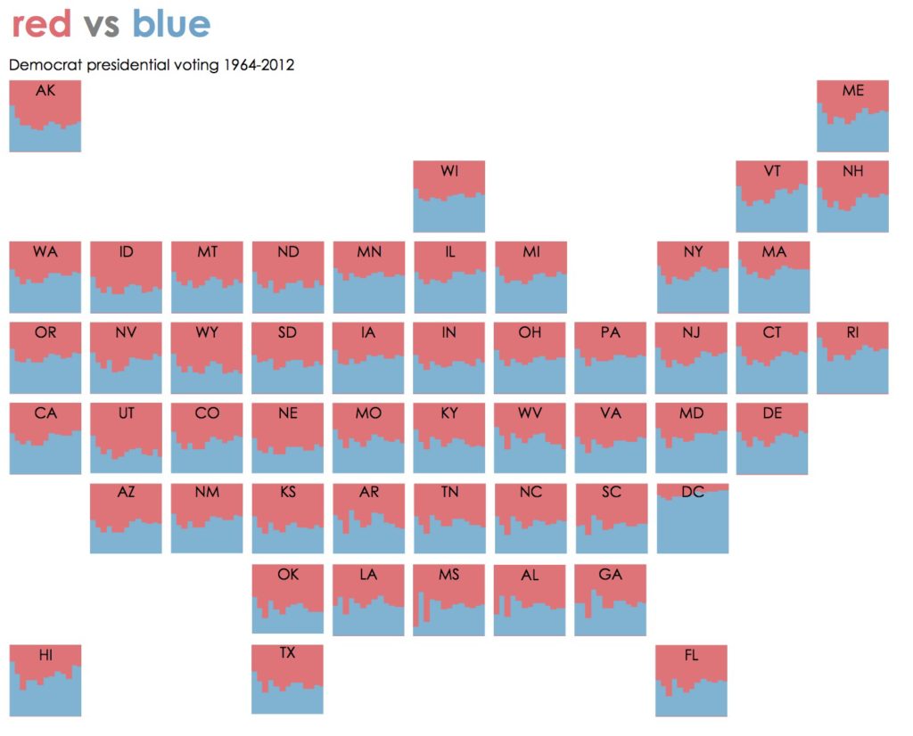 Policy Viz’s small multiples of overall voting results over time